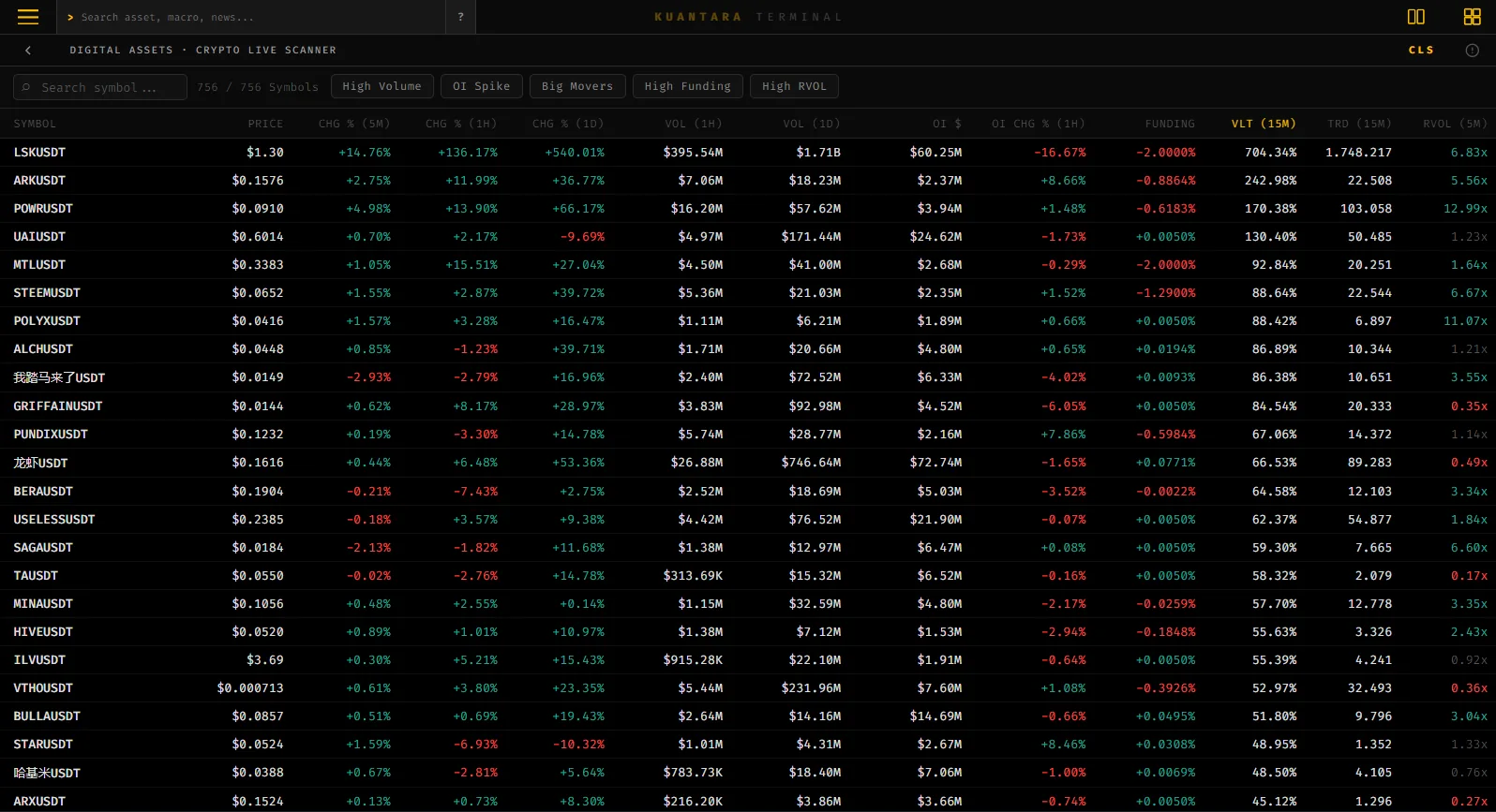 Tampilan fitur Crypto Live Scanner di Kuantara Terminal