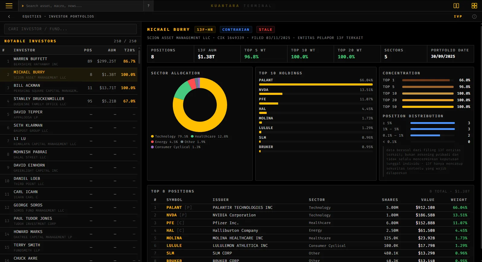 Tampilan fitur Investor Portfolios di Kuantara Terminal