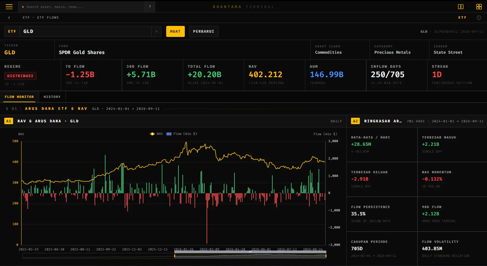 Tampilan fitur ETF Flows di Kuantara Terminal