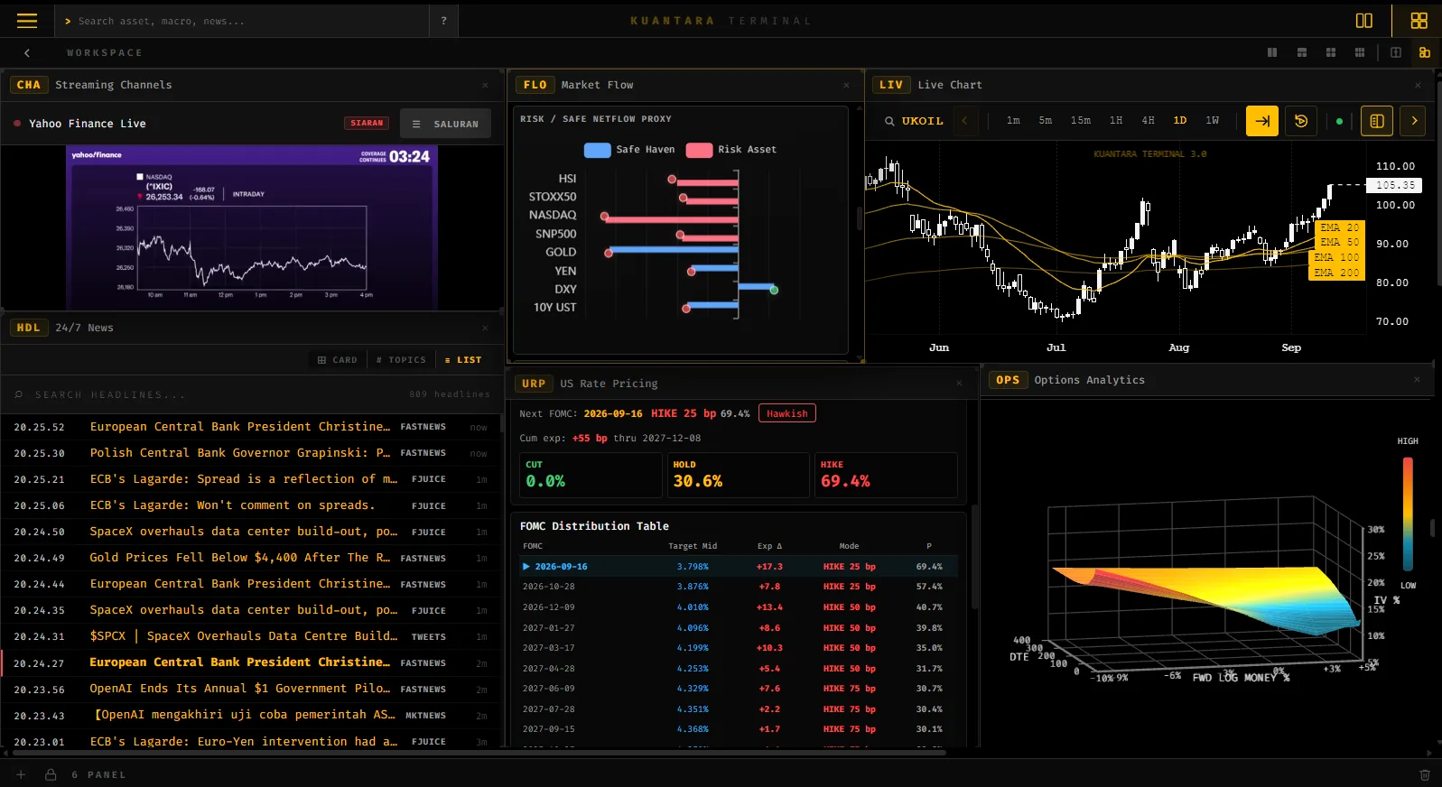 Dashboard Kuantara Terminal untuk analisis pasar global